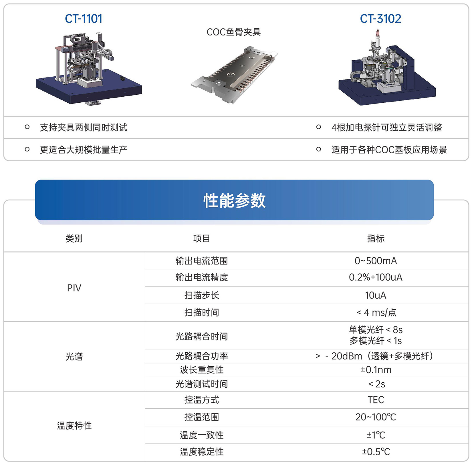 2-EML DML COC測試機(jī)-2.jpg