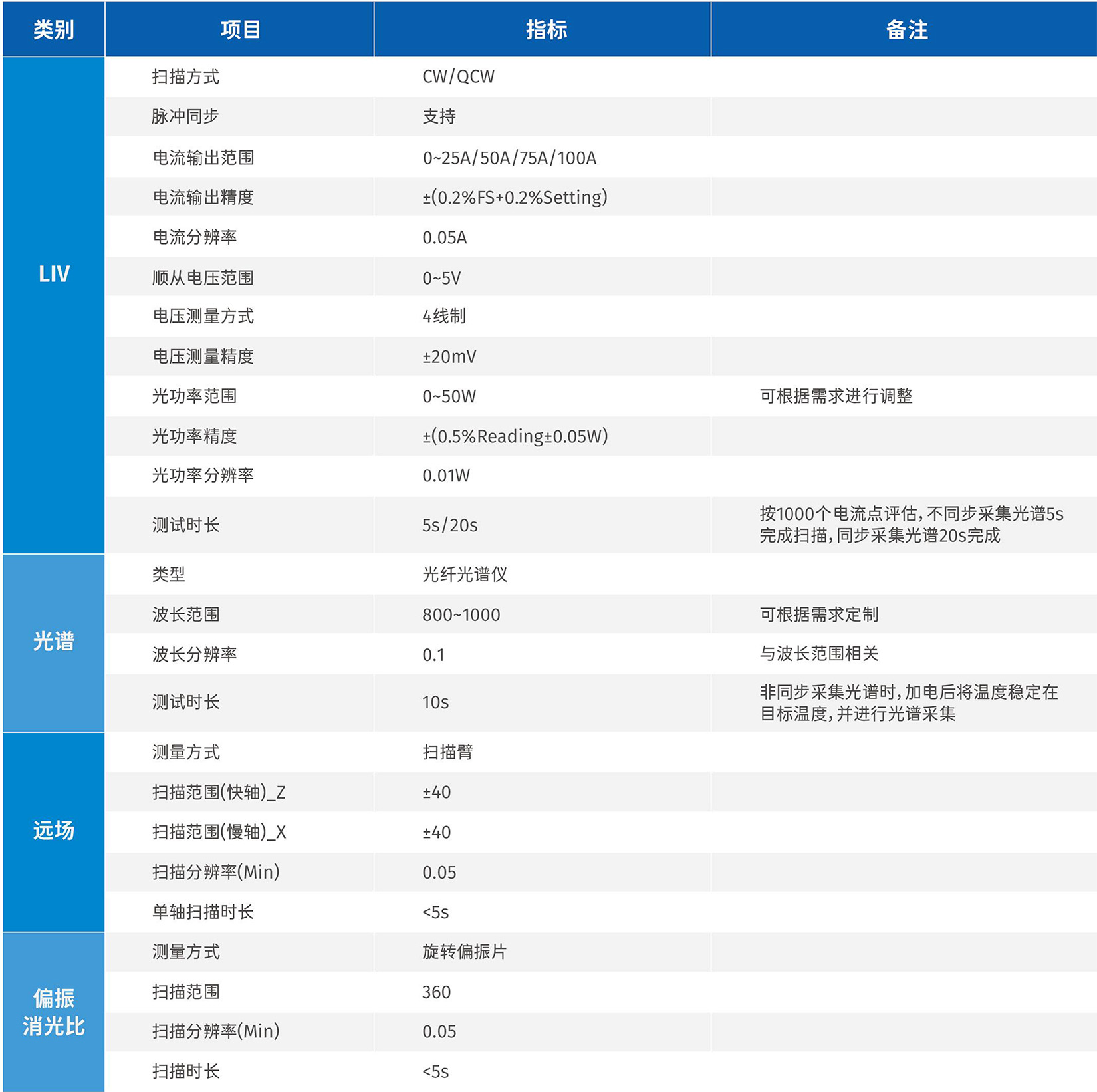6-全自(zì)動工(gōng)業(yè)激光(guāng)器(qì)COS測試機(jī)-2.jpg