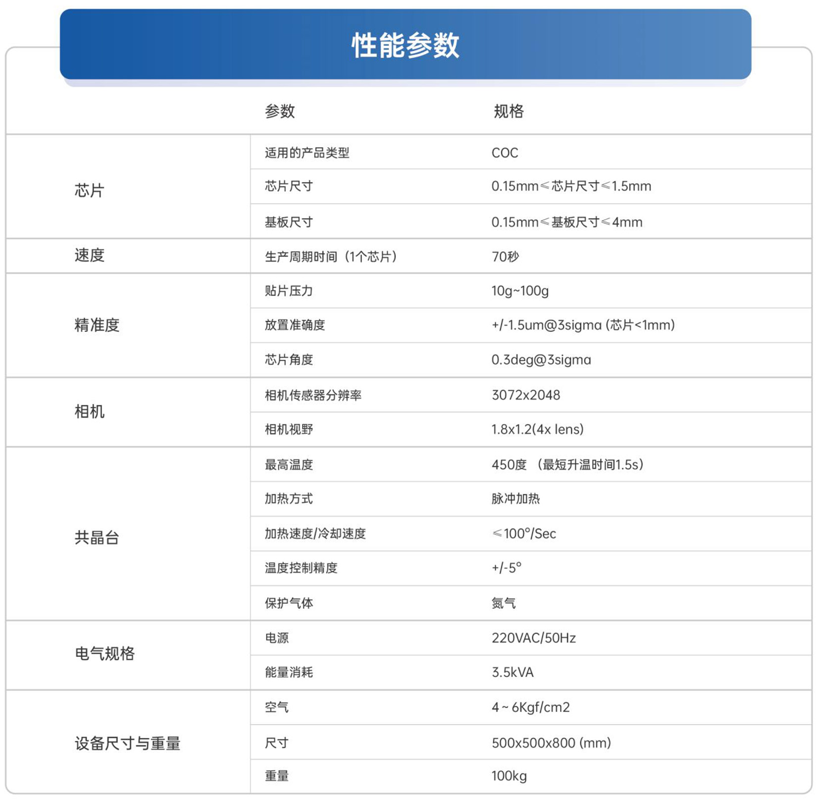 5、半自(zì)動共晶機(jī).jpg