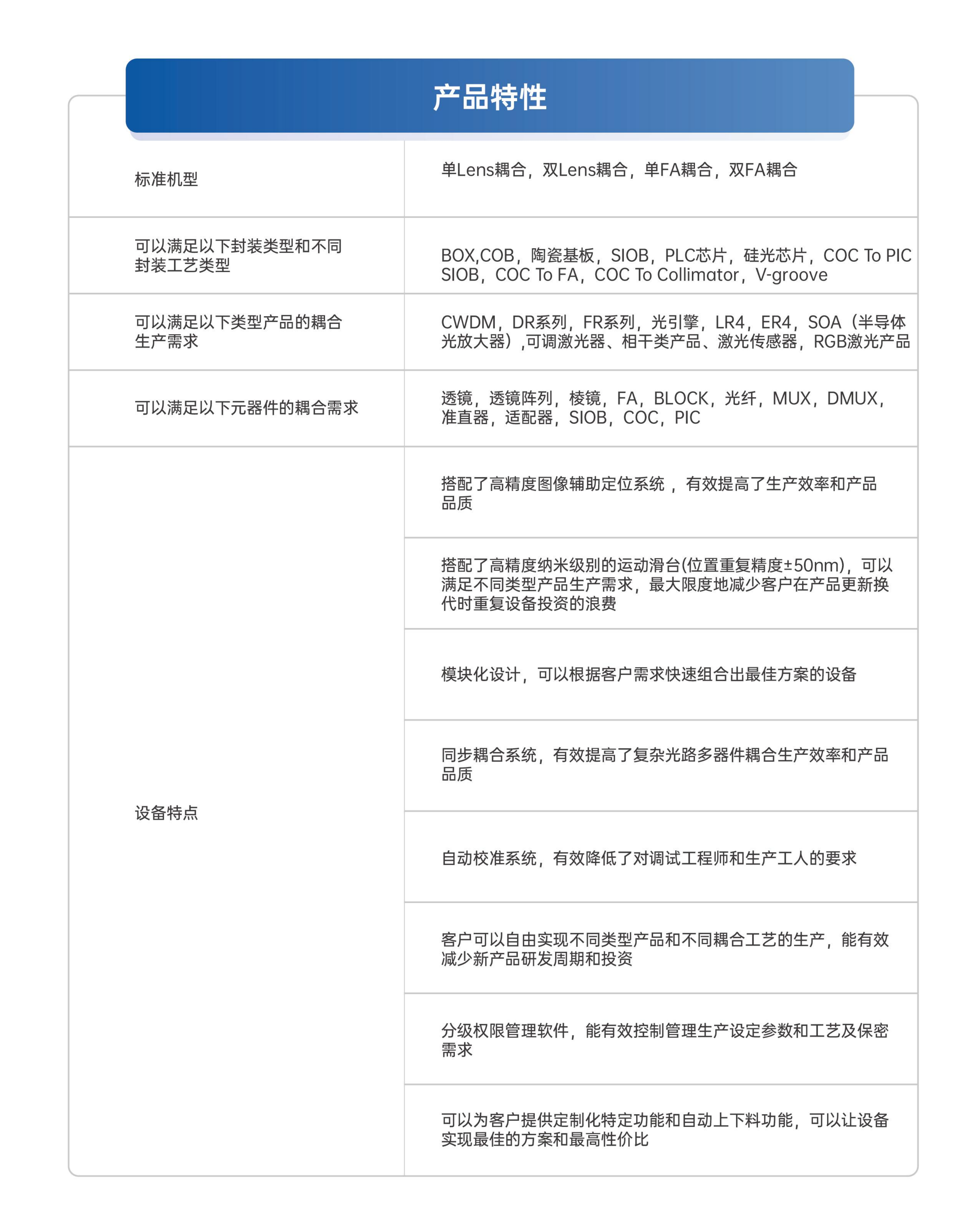 2-單模光(guāng)器(qì)件(jiàn)耦合機(jī)_01.png